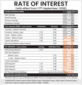 Updated Interest Rate Schedule Published Effective from 17th September, 2026