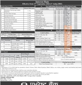 EBL Sets Individual and Institutional Fixed Deposit Returns Across Tenures