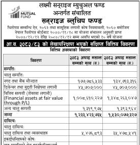 सन्राइज ब्लूचिप फण्डको आर्थिक वर्ष २०८२/८३ को लेखापरीक्षण वित्तीय विवरण सार्वजनिक