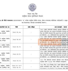 Nepal Rastra Bank Takes Action Against Six Microfinance Institutions Over Regulatory Issues