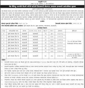 गैह बैकिङ्ग सम्पत्ति बिक्री गरिने बारेको शिलबन्दी बोलपत्र आव्हान सम्बन्धी सार्वजनिक सूचना