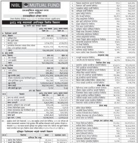 NIMB Ace Capital Limited has published NIBL Stable Fund NAV till Bhadra, 2083