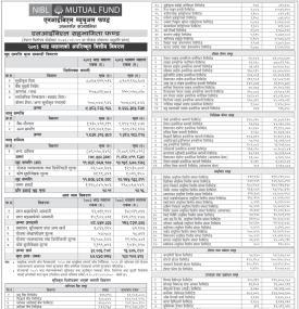 NIMB Ace Capital Limited has published “NIBL Sahavagita Fund” NAV till Bhadra, 2083