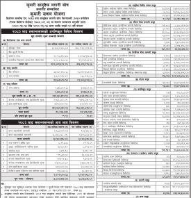 Kumari Capital Limited has published Kumari Sabal Yojana Net Asset Value till Bhadra, 2083