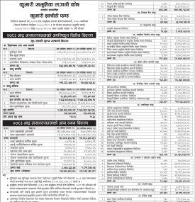 Kumari Capital Limited has published Kumari Equity Fund Net Asset Value till Bhadra, 2083