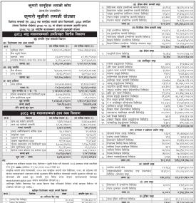  Kumari Capital Limited has published Kumari Sabal Yojana Net Asset Value till Bhadra, 2083