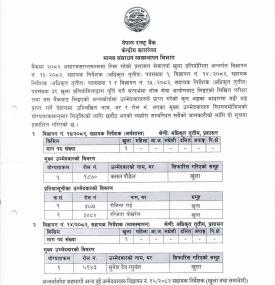 नेपाल राष्ट्र बैंकद्वारा सहायक निर्देशक पदकाको  नतिजा  सार्वजनिक