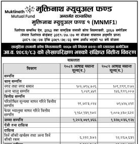 मुक्तिनाथ म्युचुअल फण्ड–१ को आ.व. २०८२/८३ को वित्तीय विवरण सार्वजनिक सम्बन्धी सूचना
