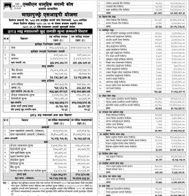 Machhapuchchhre Capital published Machhapuchchhre SIP Yojana NAV till Bhadra, 2083