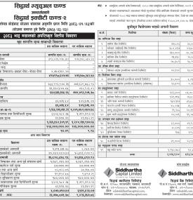 Siddhartha Capital has published Siddhartha Equity Fund- 2 Net Asset Value till Bhadra, 2083