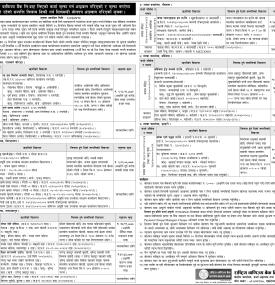 राष्ट्रिय वाणिज्य बैंकद्धारा ऋणीलाई ३५ दिनभित्र कर्जा चुक्ता गर्न आह्वान, नतिरे धितो लिलाम गर्ने सूच