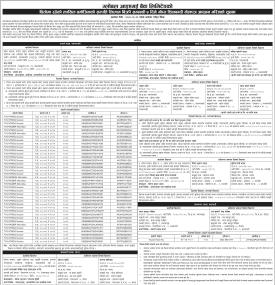 ग्लोबल आइएमई बैंकको धितोमा रहेको सम्पत्ति लिलाम बिक्री सम्बन्धी सूचना