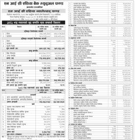 NIC Asia Capital has published NIC Asia Balanced Fund Net Assets Value till Bhadra, 2083