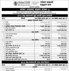 Global IME Capital has published Global IME Samunnat Yojana -II NAV till Bhadra, 2083