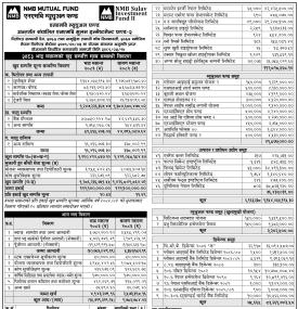 NMB Capital has published NMB Sulav Investment Fund - II Net Assets Value till Bhadra, 2083