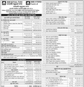  NMB Capital has published NMB Hybrid Fund L-2 Net Assets Value (NAV) till Bhadra, 2083