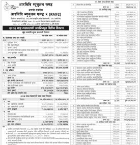 RBB Merchant Banking has published RBB Mutual Fund-2 Net Asset Value till Bhadra, 2083