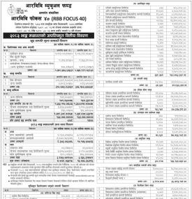  RBB Merchant Banking has published RBB Focus 40 Net Asset Value till Bhadra, 2083