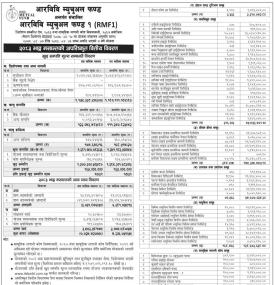 RBB Merchant Banking has published RBB Mutual Fund-1 Net Asset Value till Bhadra, 2083