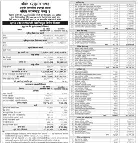 Nabil Investment Banking has published Nabil Balanced Fund 3 NAV till Bhadra, 2083