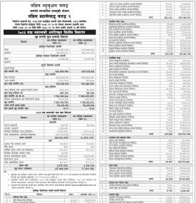 Nabil Investment Banking has published Nabil Balanced Fund 2 NAV till Bhadra, 2083