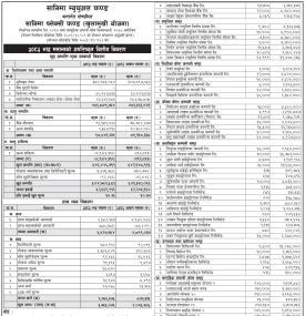Sanima Capital has published Sanima Flexi Fund Net Asset Value till Bhadra, 2083