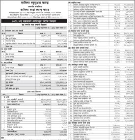 Sanima Capital has published Sanima Large Cap Fund Net Asset Value till Bhadra, 2083