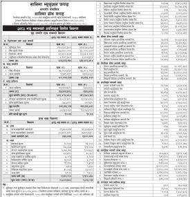 Sanima Capital has published Sanima Growth Fund Net Asset Value till Bhadra, 2083