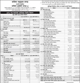 Sanima Capital has published Sanima Eqity Fund 2 Net Asset Value till Bhadra, 2083