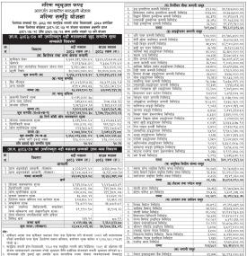 Garima Capital has published Garima Samriddhi Yojana Net Assets Value till Bhadra, 2083