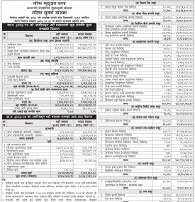  Garima Capital has published Garima Subarna Yojana Net Assets Value till Bhadra, 2083
