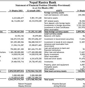 Statement of Financial Position (Monthly-Provisional)