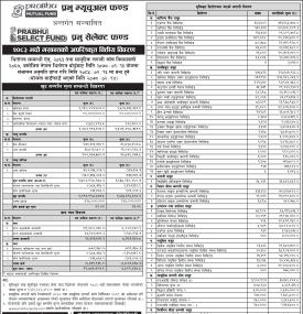 Prabhu Capital Limited has published Prabhu Select Fund Net Asset Value till Bhadra, 2083