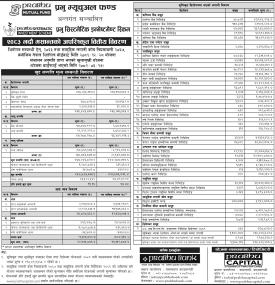 Prabhu Capital has published Prabhu Systematic Investment Scheme NAV till Bhadra, 2083