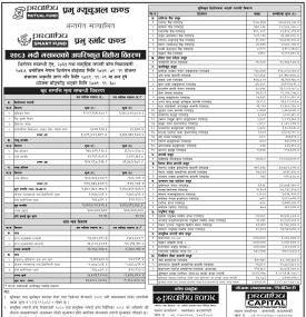 Prabhu Capital Limited has published Prabhu Smart Fund Net Asset Value till Bhadra, 2083