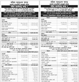 The audited financial highlights of Nabil Balanced Fund-2, 3, for FY 2082/83