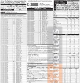 राष्ट्रिय वाणिज्य बैंकले ६% ब्याजदरमा ३ अर्ब रुपैयाँको ऋणपत्र निष्काशन गर्ने सम्बन्धी सूचना
