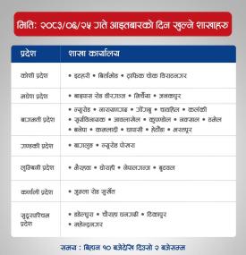 आज ग्लोबल IME बैंकका कुन शाखा कति बजेसम्म खुल्ला रहन्छ ?