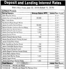 Interest and Lending Interest Rates