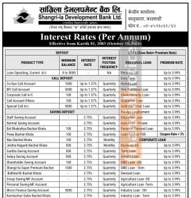 Shangri-La Development Bank Announces New Deposit & Loan Interest Rates for Kartik 2083