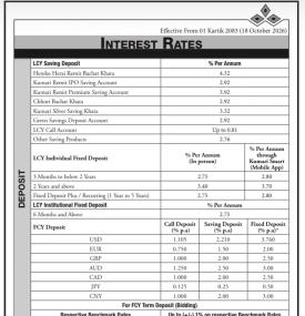 Kumari Bank Publishes New Schedule for Savings Yields and Lending Rates Effective Kartik 1, 2083