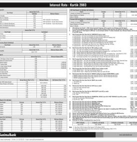 Sanima Bank Updates Deposit and Lending Interest Rates Effective Kartik 2083 