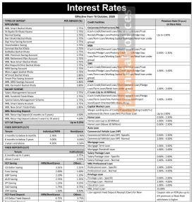 Machhapuchchhre Bank Announces Revised Savings and Fixed Deposit Rates from 1st Kartik 2083