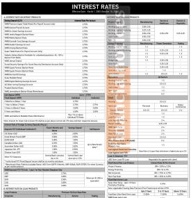 NMB Bank Publishes Savings Interest Rates with Special Remittance Schemes Effective from 1st Kartik 