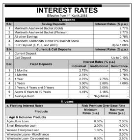 Muktinath Bikas Bank Introduces Revised Deposit Interest Rates from 1st Kartik 2083