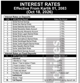 Global IME Bank Publishes Updated Interest Rate Schedule Effective from 1st Kartik 2083
