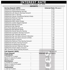 Siddhartha Bank Announces Updated General Savings Interest Rates from 1st Kartik 2083