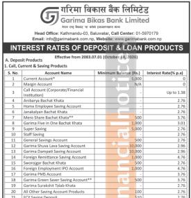 Garima Bikas Bank Announces Updated Interest Rate Schedule for Kartik 2083