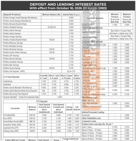 Prabhu Bank Publishes Updated Deposit and Lending Rates for Kartik 2083