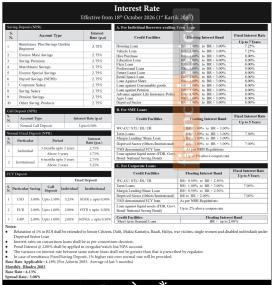 Everest Bank Announces Individual and Institutional Fixed Deposit Rates for Kartik 2083